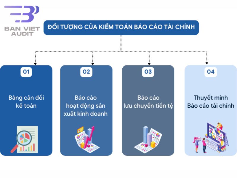 dịch vụ kiểm toán