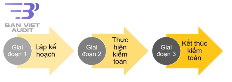 dịch vụ kiểm toán